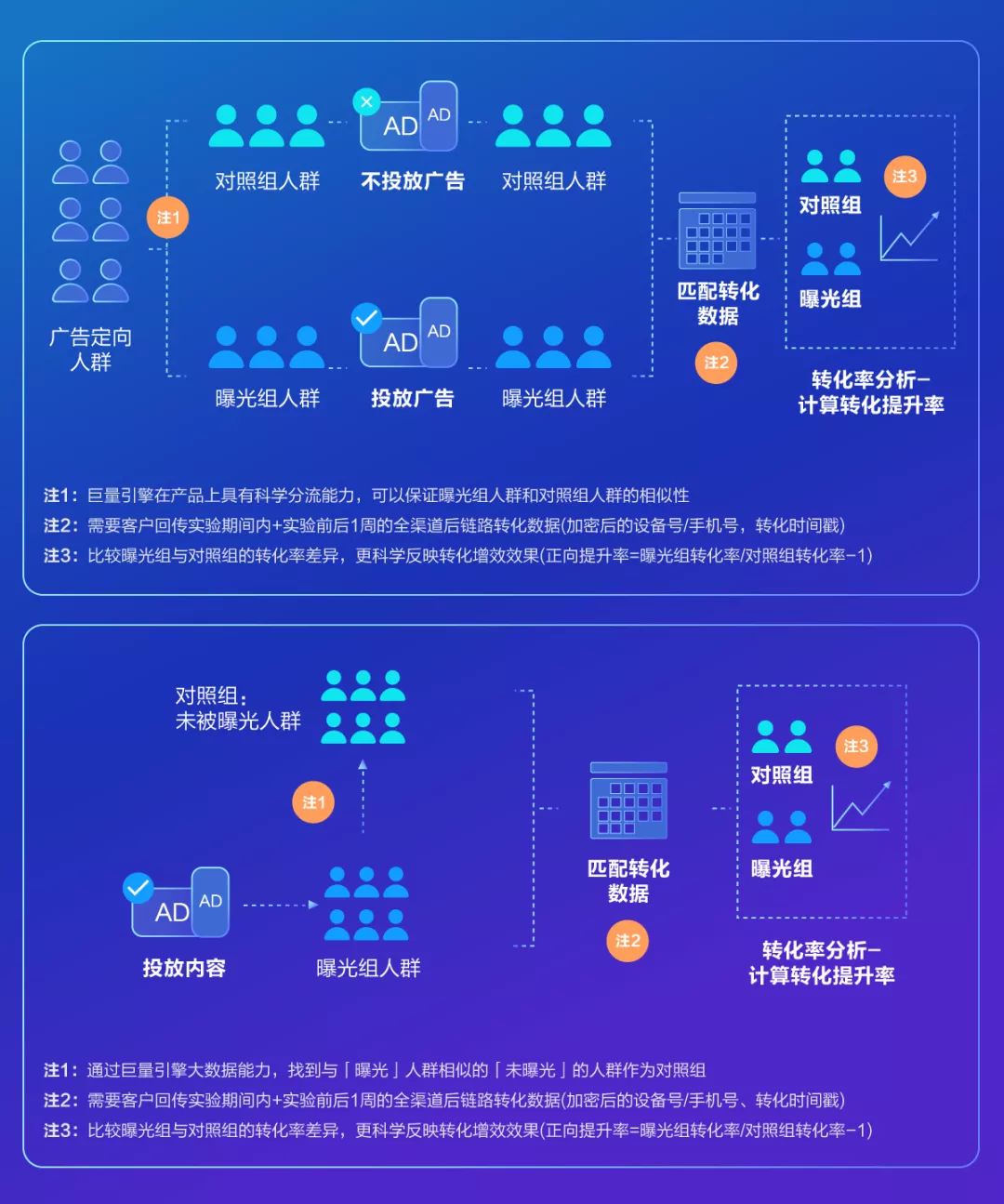 818直播间引流最全攻略｜「818巨量云图特辑」