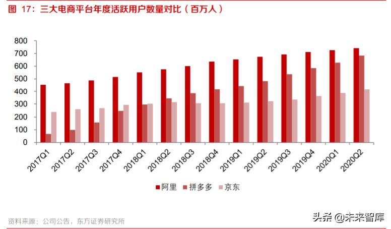 电商行业专题报告：流量博弈中的电商成长路径分析