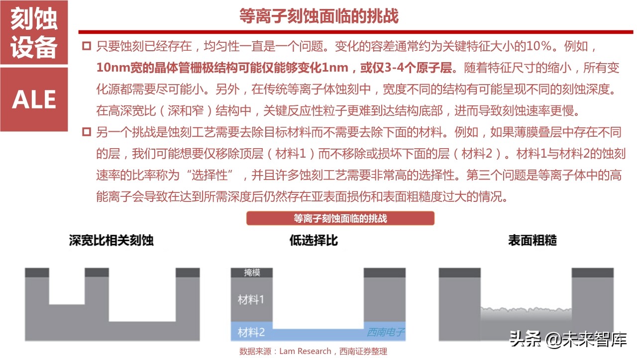 뵼豸ҵ164ҳȽ뵼ǰ7豸