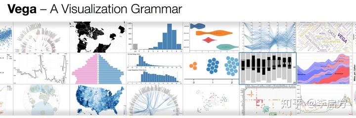 大厂年薪100万的可视化工程师，水平到底有多牛，看完我服了