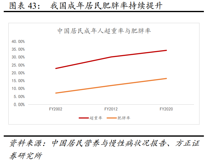 医美行业专题报告：再生医学扬帆正当其时，医美企业大有可为