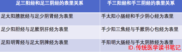 治病先去淤血！ 針灸拔針有講究，注意不能洩氣！ 經常驚恐喝藥酒