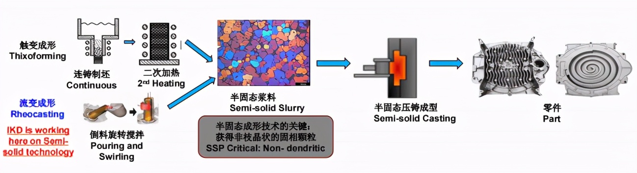 压铸电机壳加工痛点及解决方案（一