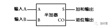 CPU中的程序是怎么运行起来的