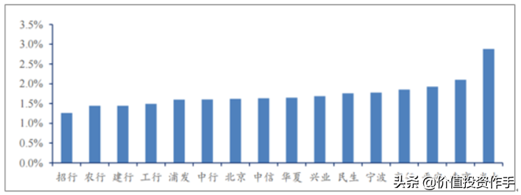 两支优质银行股，投资它们让你从银行身上赚更