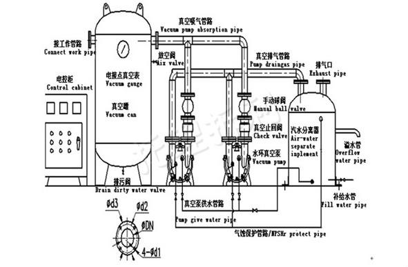 醫(yī)院負(fù)壓吸引系統(tǒng)排氣消毒除菌、負(fù)壓吸引廢氣排放殺毒裝置作用？