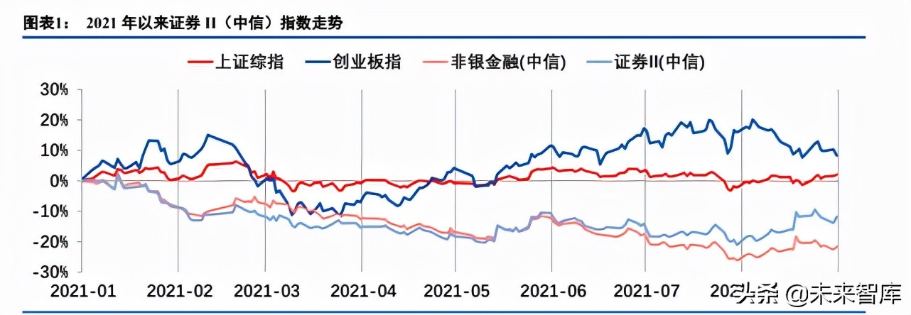 证券行业2021年中报综述：财富管理内外，同样精彩纷呈