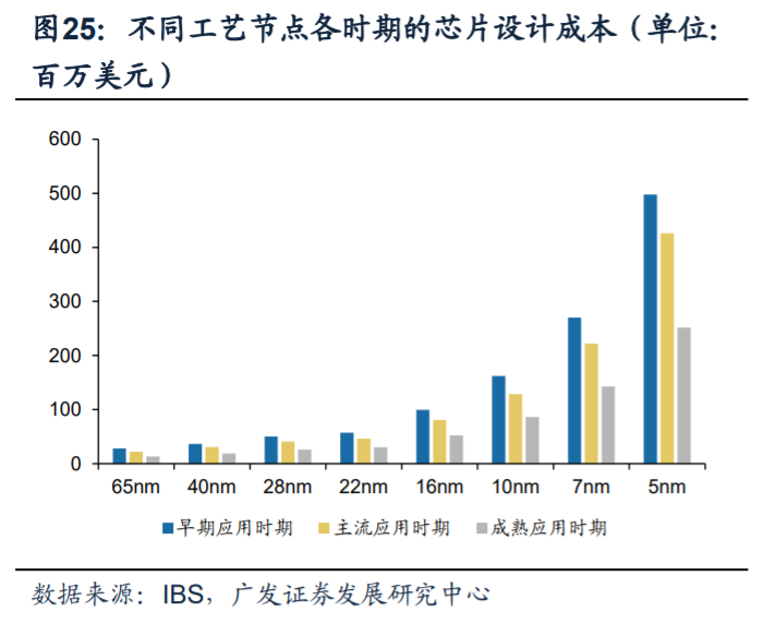 芯原股份深度解析：国内自主半导体IP龙头，小而美市场乘风破浪