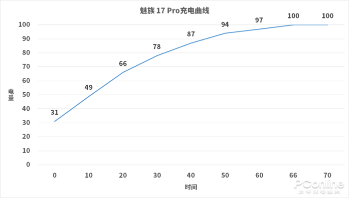 魅族17 Pro评测：高刷极窄边，独占“唯一”的5G梦想旗舰