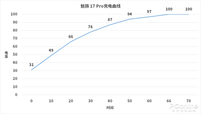 魅族17 Pro評測：高刷極窄邊，獨(dú)占“唯一”的5G夢想旗艦