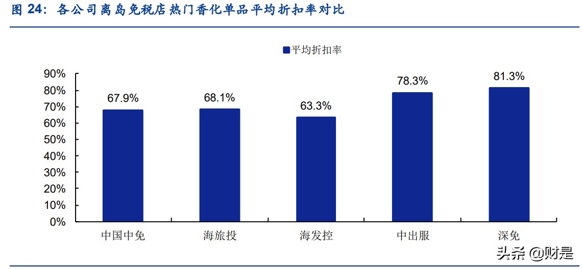 中国中免专题报告：聚焦四大成长点，免税巨头进击之路徐徐铺开