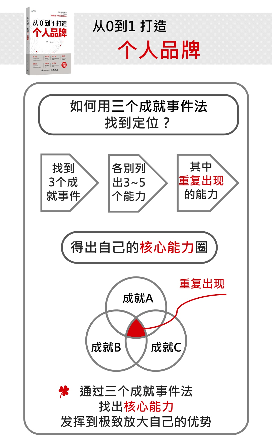 普通人从0到1打造个人品牌的5个思路