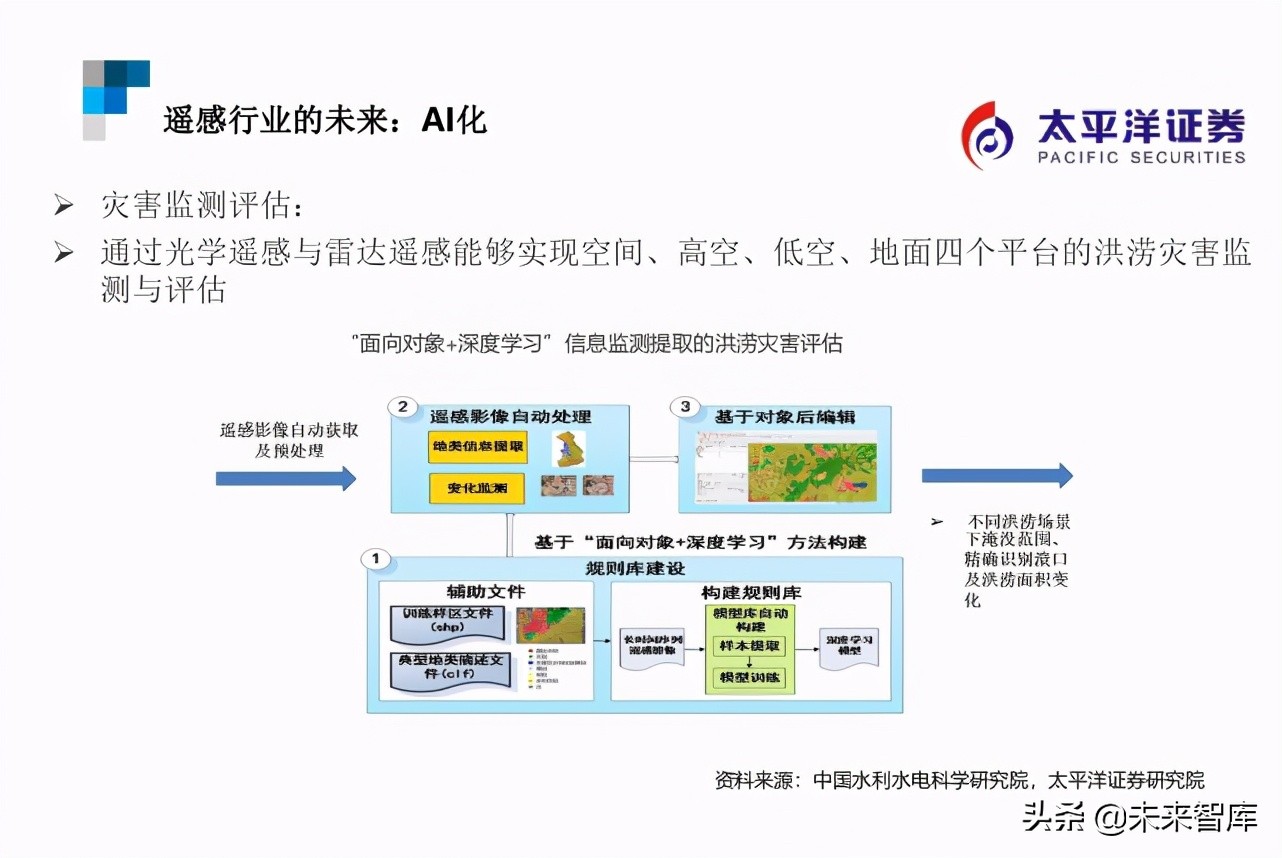 遥感行业研究：遥感智能，来自天空的“海康威视”