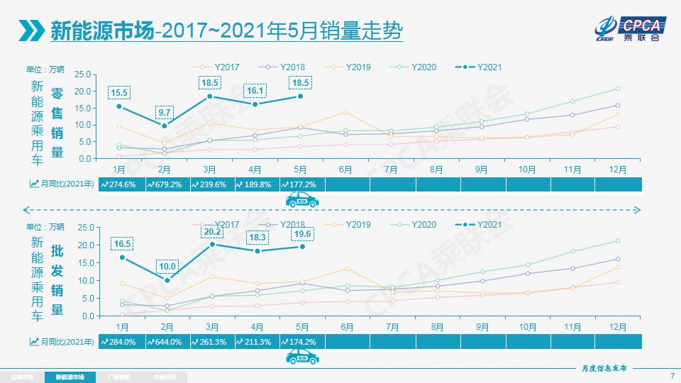 5月国内前十大品牌汽车厂商销量排名 4家日系 国产吉利和长安 详细数据分析 电子工程专辑