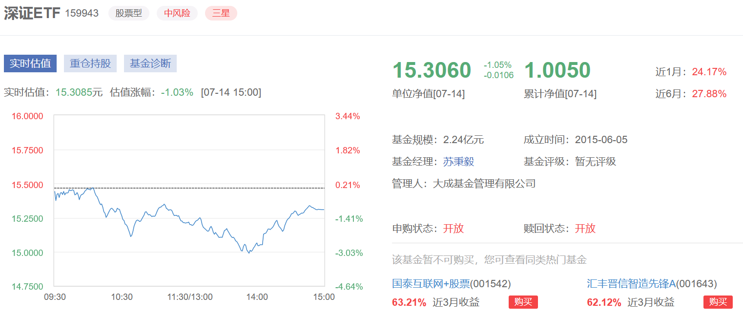 基金净值排行榜「嘉实增长混合」18.78元，是怎么