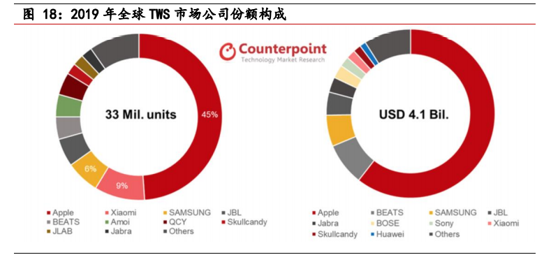 电子行业回顾与展望：5G加速科技创新，汽车智能化有望提速