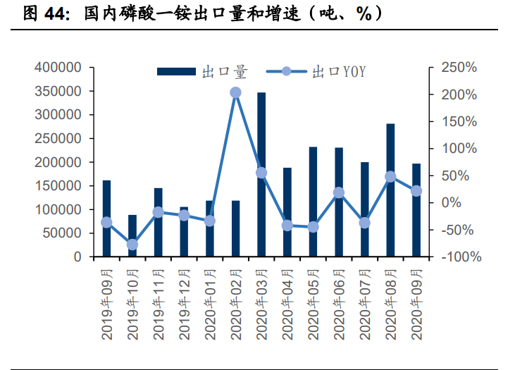 基础化工行业2021年投资策略：三大主线分析