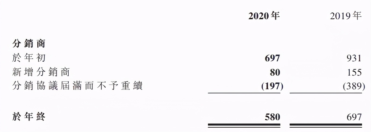 开202家玩具店的kidsland，去年收入13.75亿亏损1.3亿元