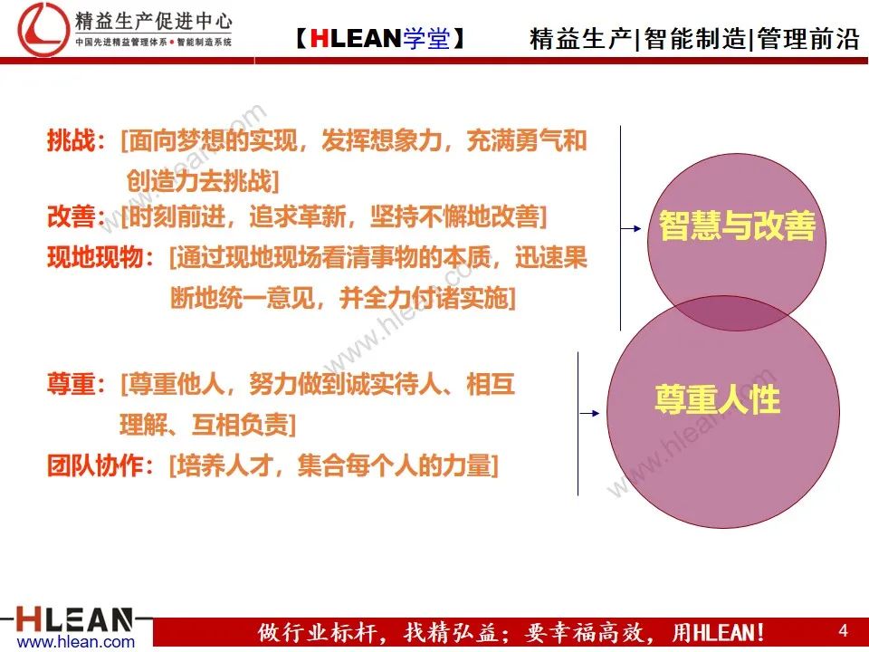「精益學堂」豐田企業文化及十大意識