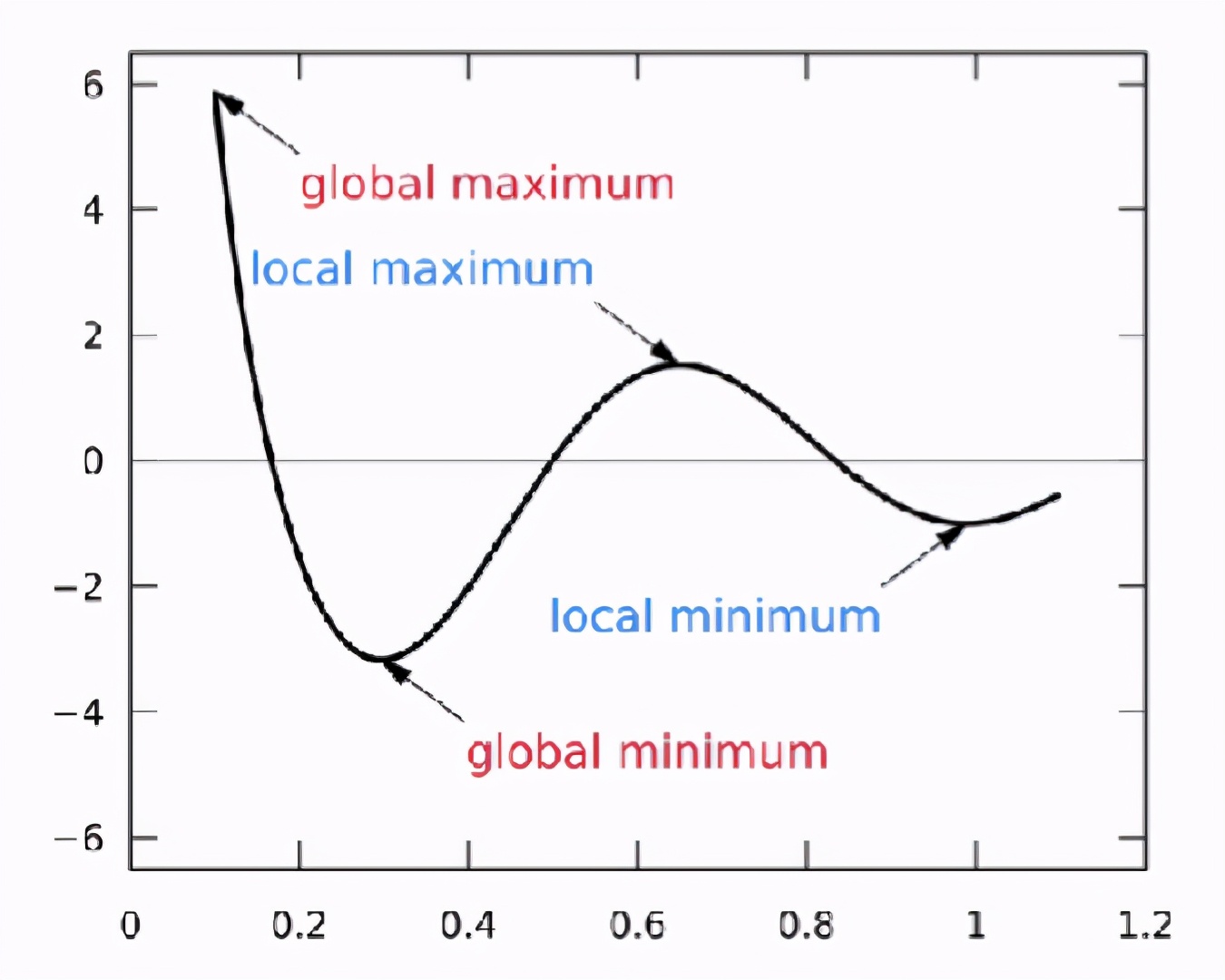 TikTok抖音国际版留存背后的数据和算法推演