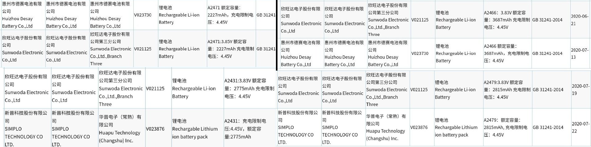 2227mAh？iPhone 12全系列充电电池入网许可证：比较严重缩水率
