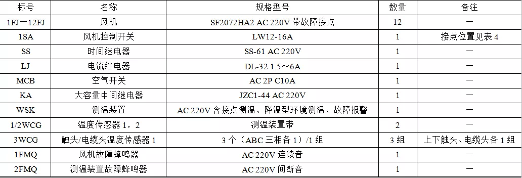 開關設備輔助風機的安裝方式及控制電路設計方案