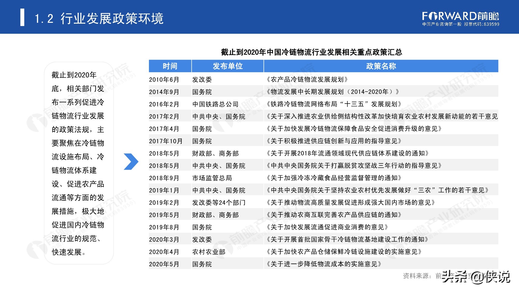 2020年中国冷链物流发展报告（25页）