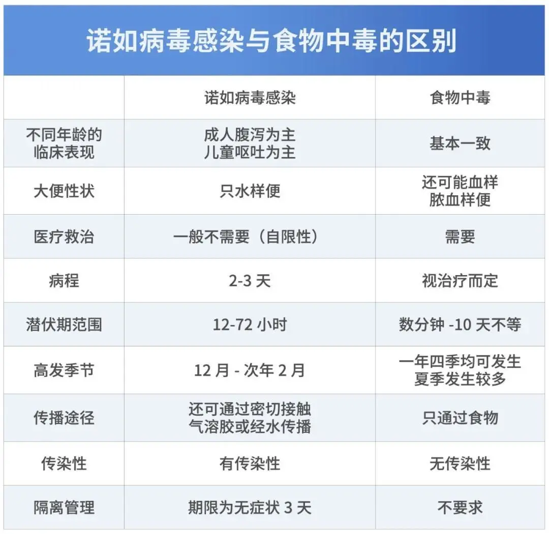 哈尔滨16名学生病毒感染！家有学生的要注意了，诺如病毒来袭