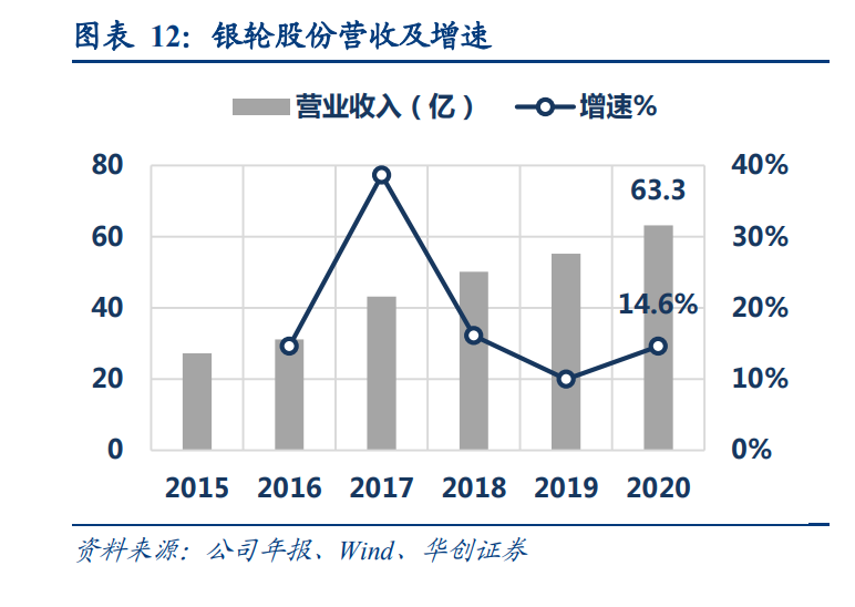 银轮股份专题研究报告：流水不争先，60年热管理老将放眼全球