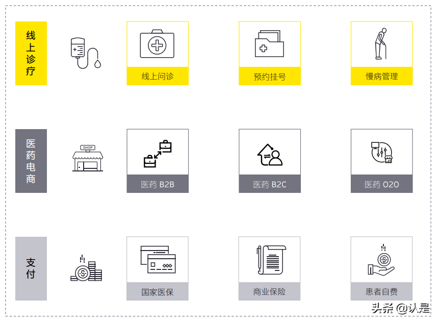 中国互联网医疗行业分析：曙光初现