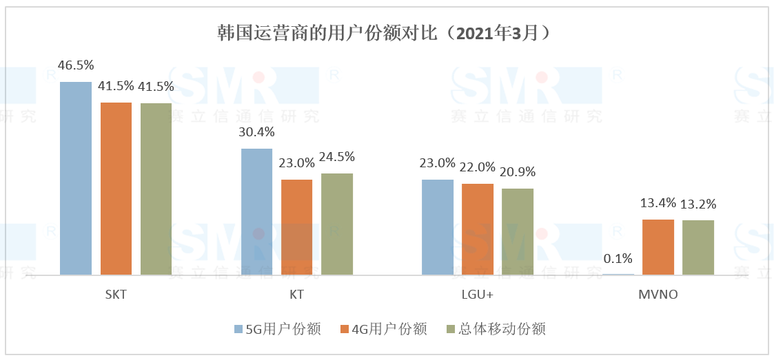 全球5G最新进展：从消费者到企业