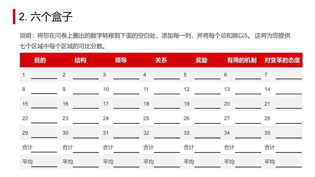 OD常用工具模型大盘点.ppt