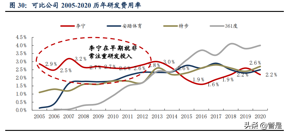 李宁公司深度解析国潮本潮涅盘振翅你的名字我的荣光