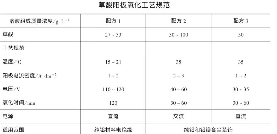 CMF实验室 | 一文读懂阳极氧化处理工艺