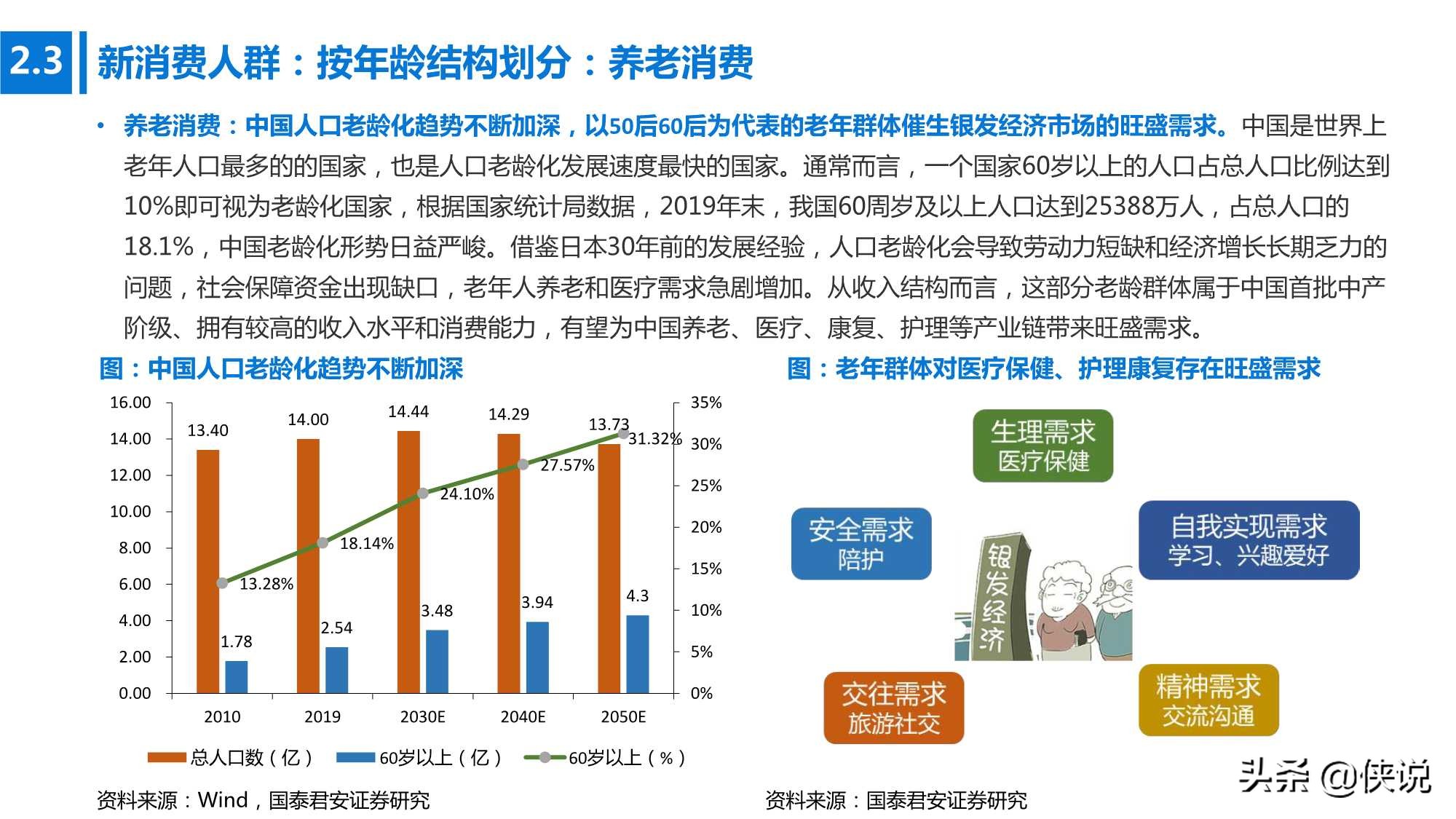 2021开年扛鼎之作：变革与创新，新消费时代（国泰君安）