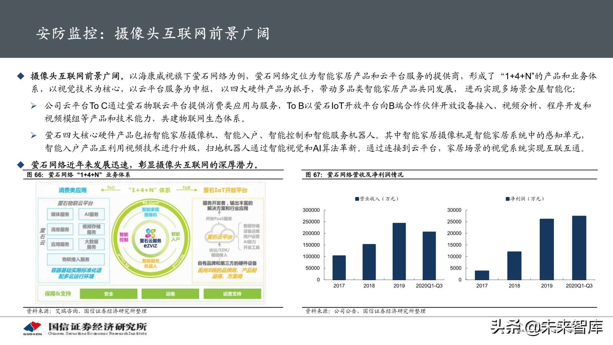 物联网产业专题研究报告：AIoT芯片投资赛道解析