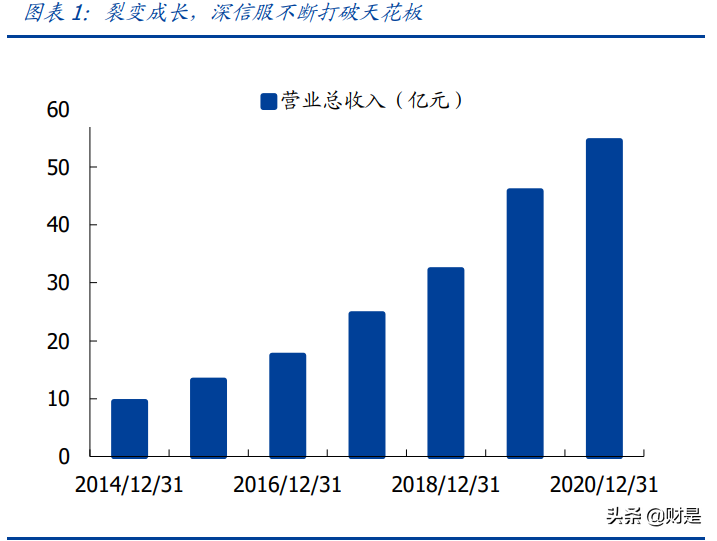 深信服专题研究报告：未来五年成长动力来自何处？