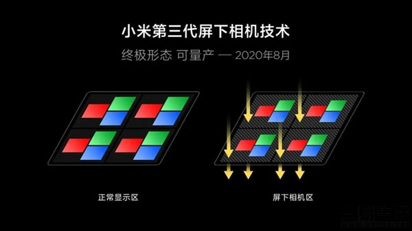 小米手机发布第三代屏下摄像头技术性，将于2020年批量生产