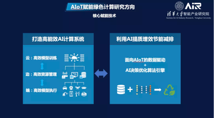 张亚勤：AI赋能绿色计算大有可为