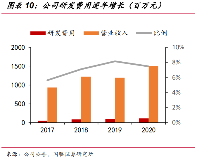 立昂微专题研究：打造硅片至芯片一站式平台