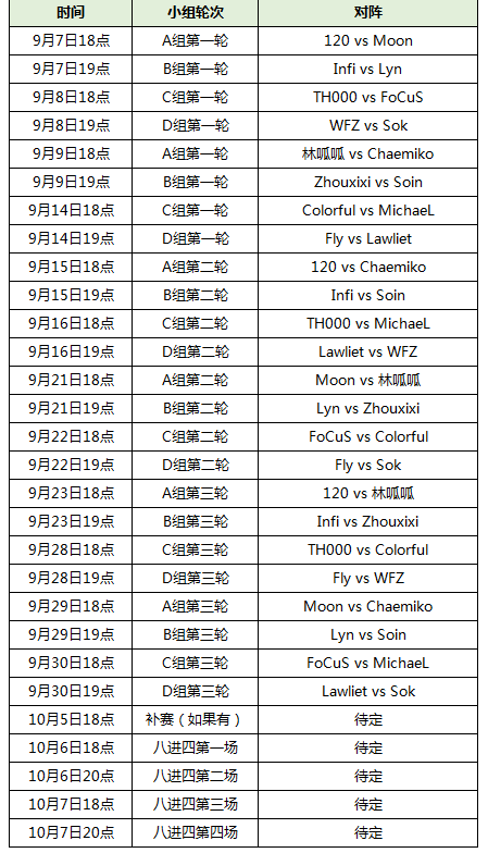 WCG2020重磅开启：TeD痛失冠军 中韩对抗成主旋律