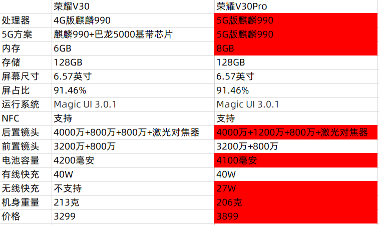 华为发布2款5G全网通新手机，麒麟990加40W快速充电，价钱让同行惊慌