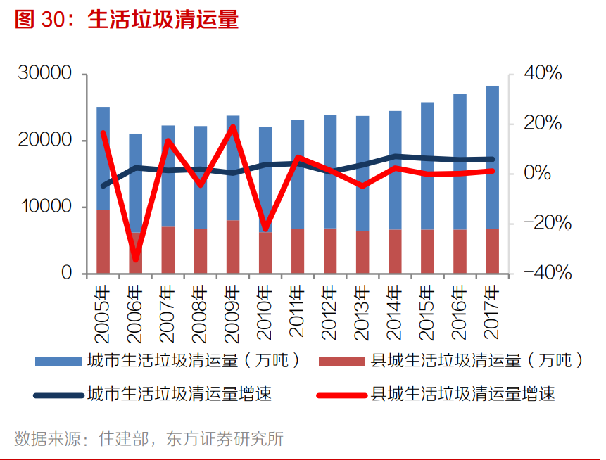 新能源环卫产业专题报告：装备新能源化+服务市场化