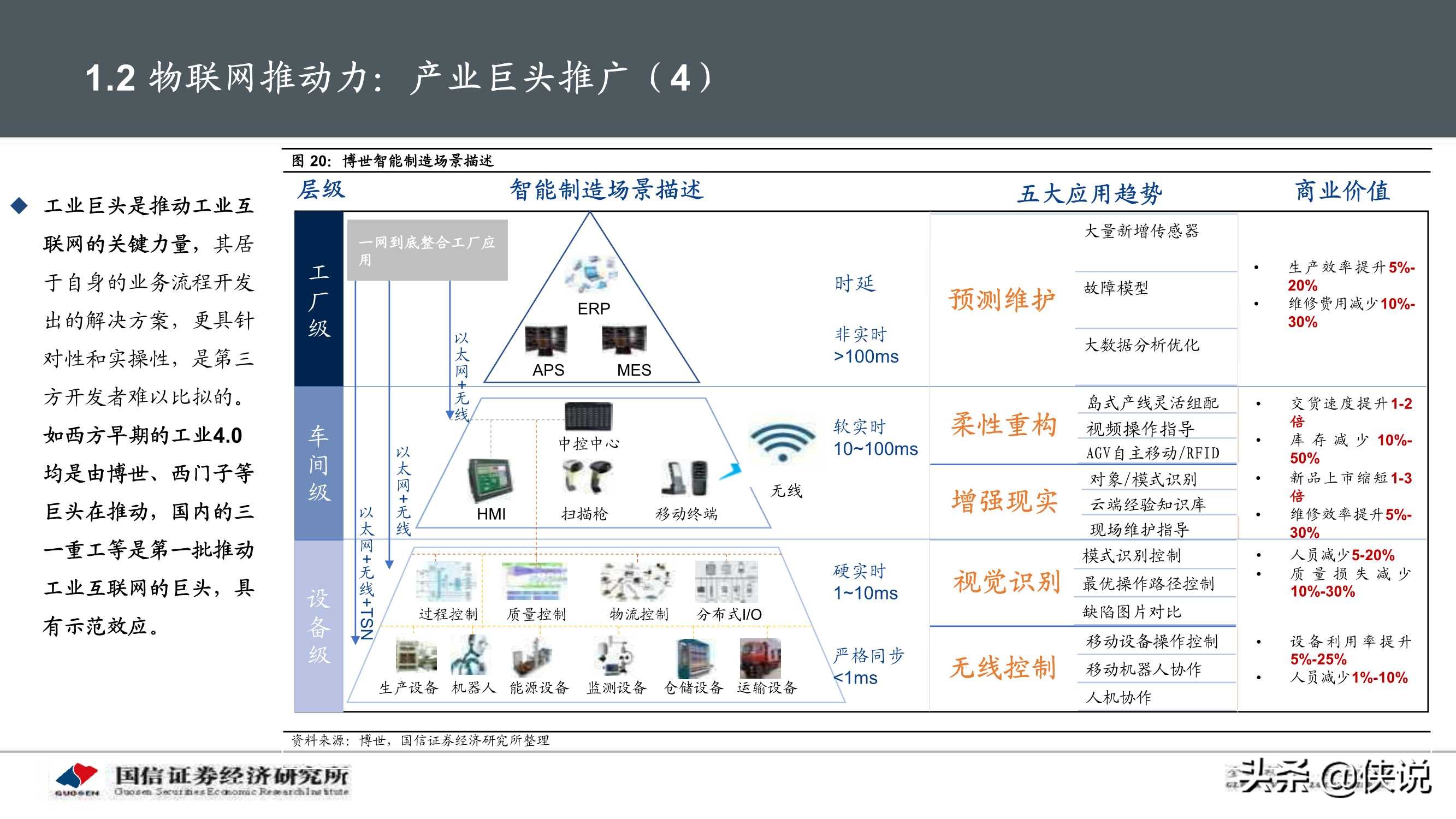 物联网产业104页深度研究报告：物联网研究框架与投资机会分析