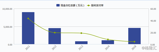 高瓴资本入股沃森生物旗下子公司泽润生物，那沃森生物怎么样？