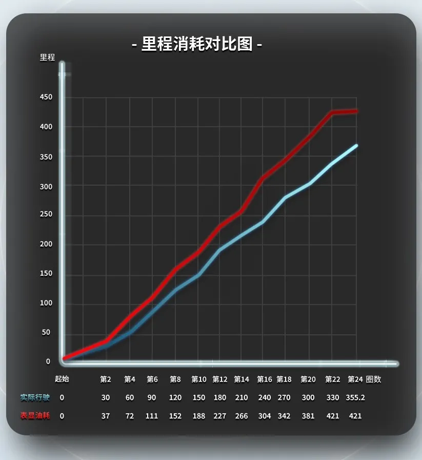 15万合资与自主的真实对比，这三台车实测成绩谁最强？