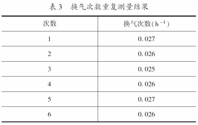 空气净化器测试舱