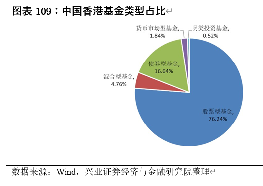 中国内地股市与美国、日本、中国香港等主要市场结构对比分析