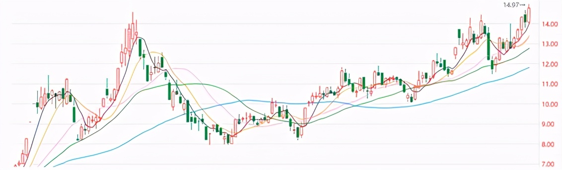 股市中一直亏钱的根源是什么？