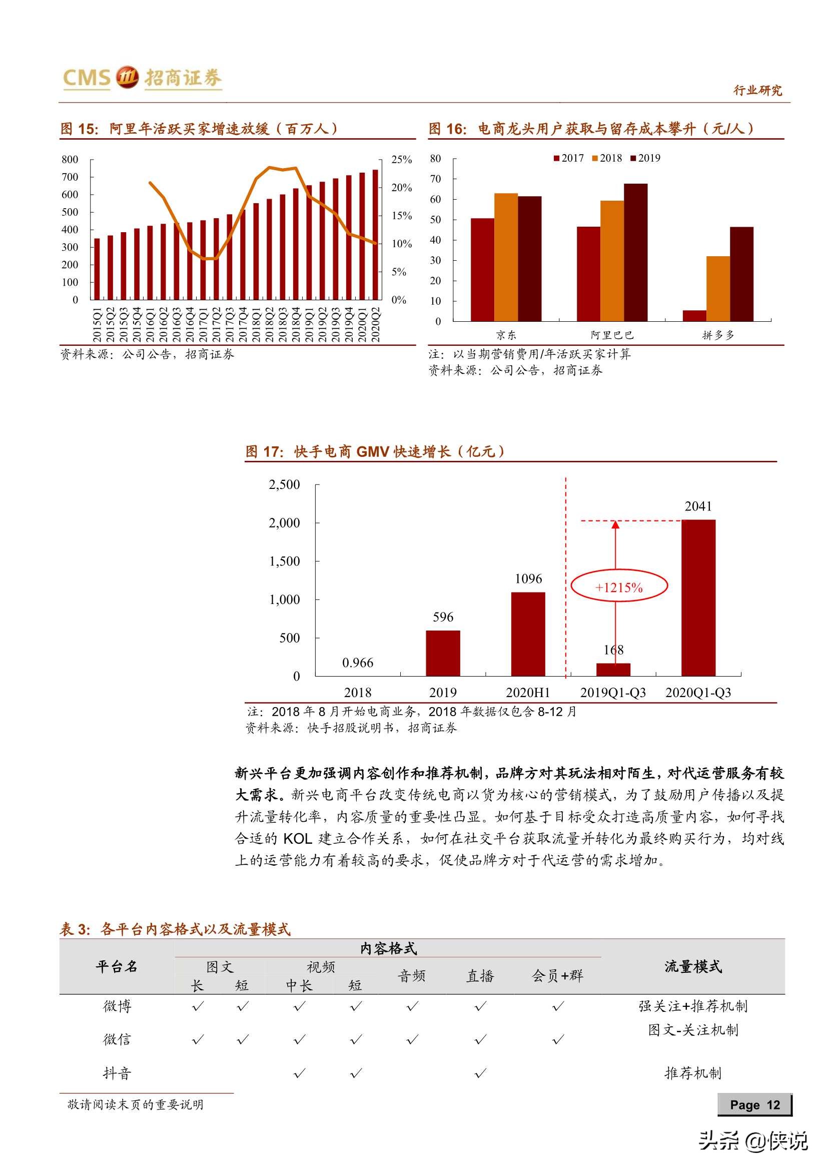 电商代运营行业深度报告：平台与流量变化衍生新需求（推荐）